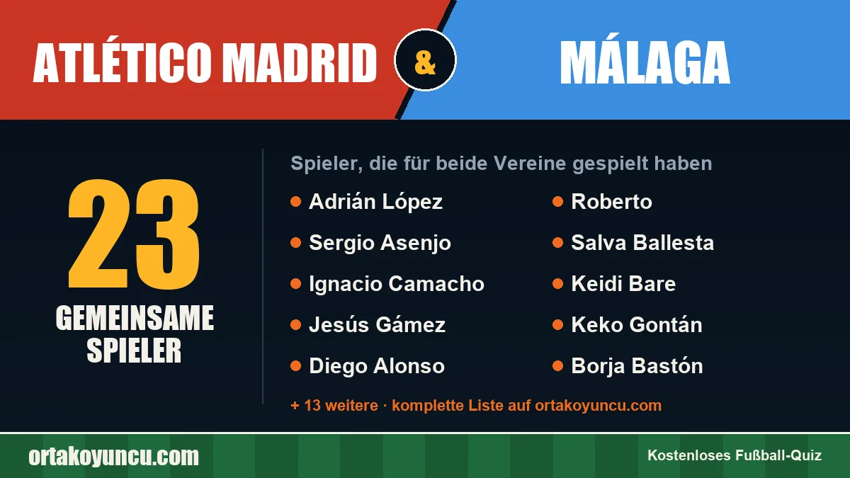 Spieler, die für Atlético Madrid und Málaga gespielt haben: 23 Spieler
