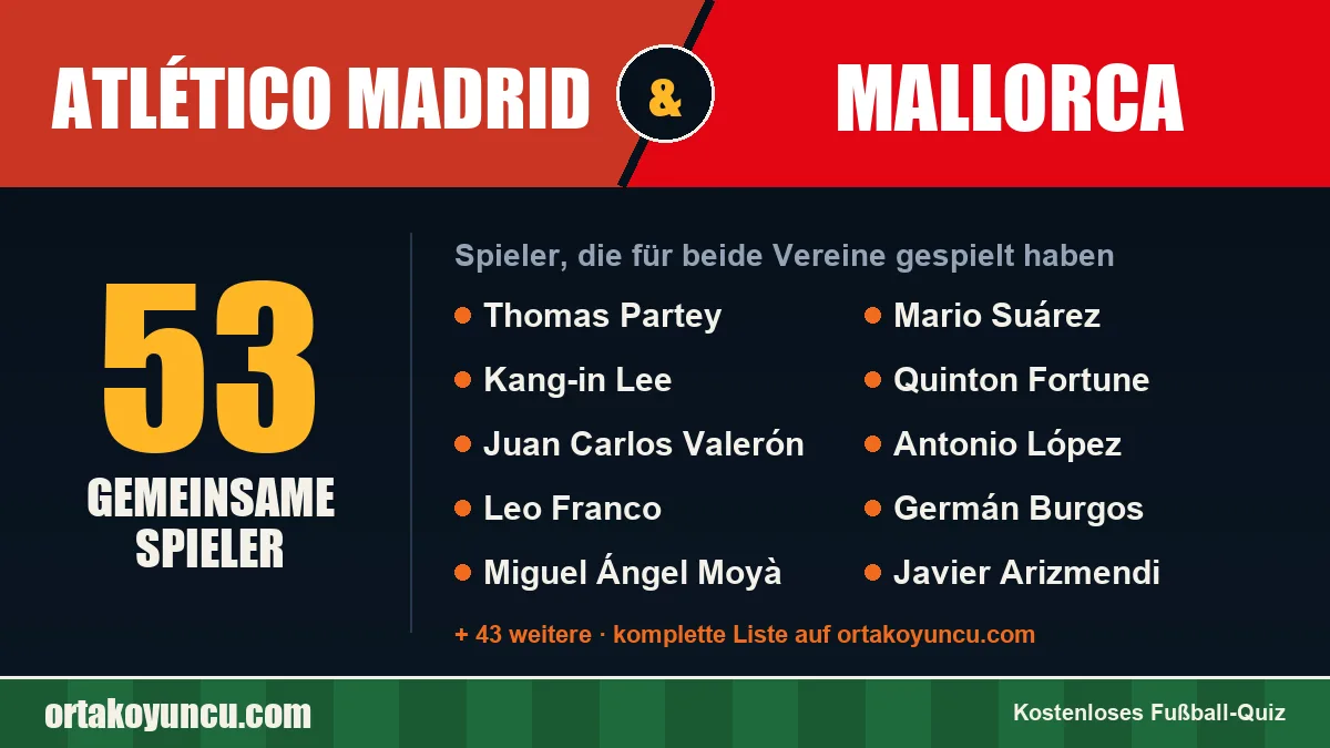 Spieler, die für Atlético Madrid und Mallorca gespielt haben: 53 Spieler