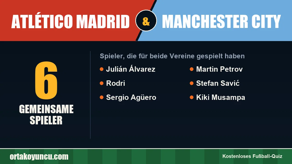 Spieler, die für Atlético Madrid und Manchester City gespielt haben: 6 Spieler