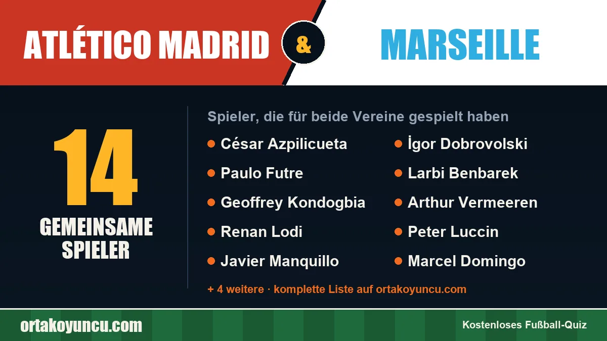 Spieler, die für Atlético Madrid und Marseille gespielt haben: 14 Spieler