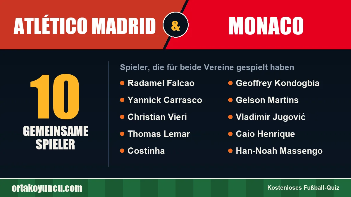 Spieler, die für Atlético Madrid und Monaco gespielt haben: 10 Spieler