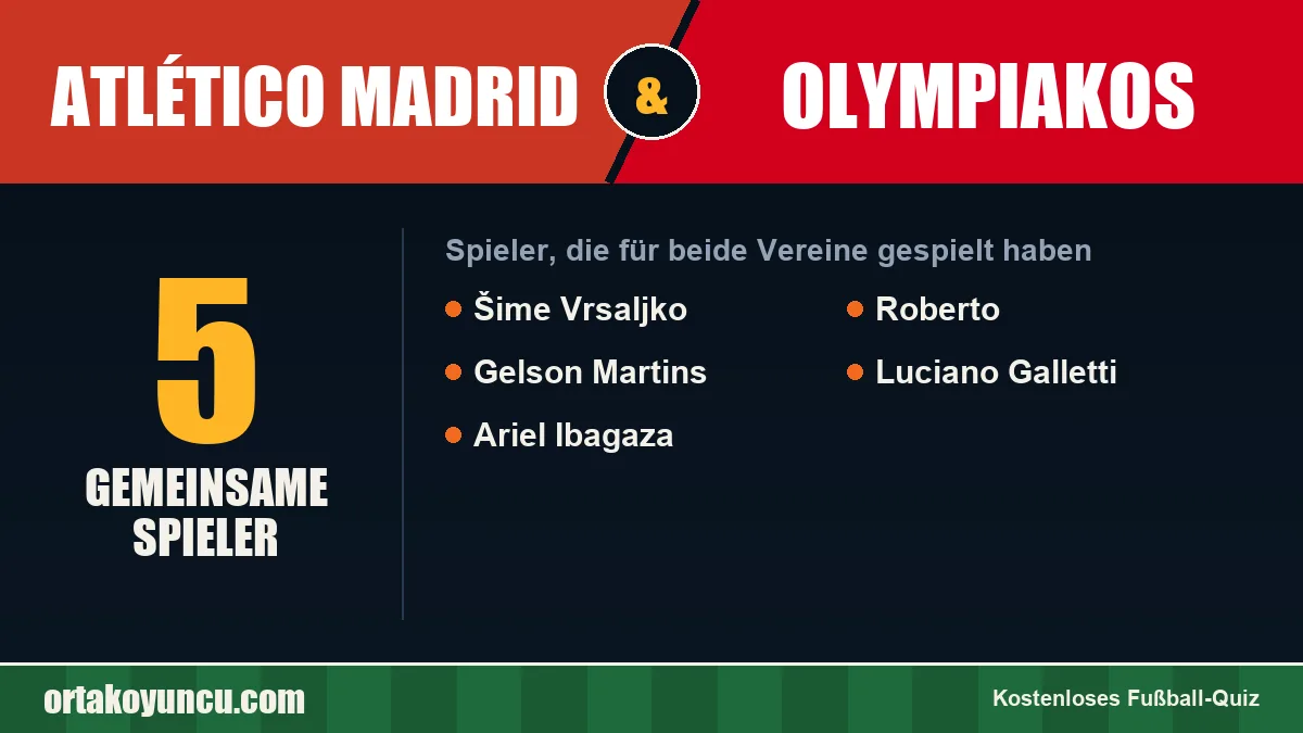 Spieler, die für Atlético Madrid und Olympiakos gespielt haben: 5 Spieler