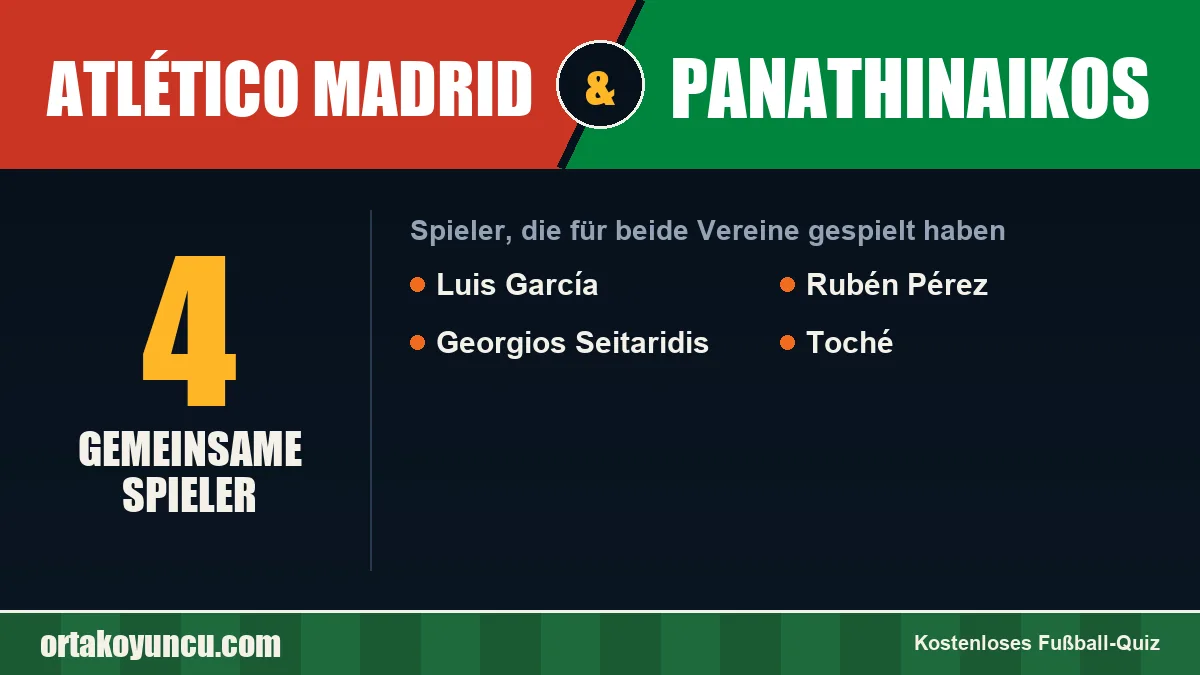 Spieler, die für Atlético Madrid und Panathinaikos gespielt haben: 4 Spieler