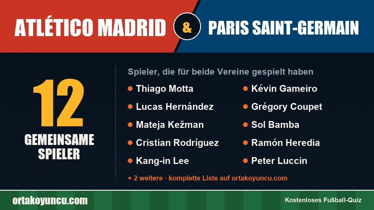 Spieler, die für Atlético Madrid und Paris Saint-Germain gespielt haben: 12 Spieler