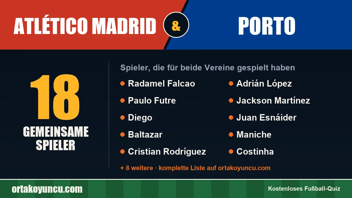 Spieler, die für Atlético Madrid und Porto gespielt haben: 18 Spieler