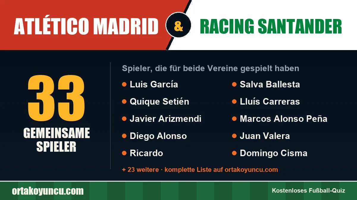 Spieler, die für Atlético Madrid und Racing Santander gespielt haben: 33 Spieler
