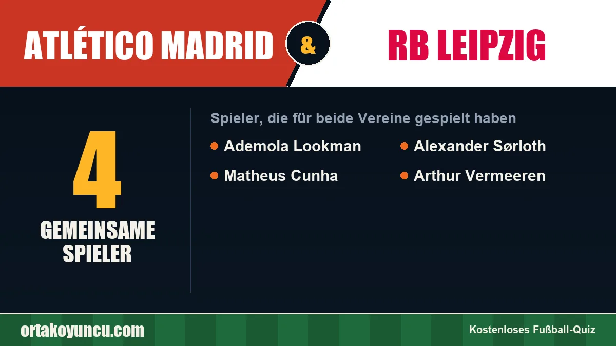 Spieler, die für Atlético Madrid und RB Leipzig gespielt haben: 4 Spieler
