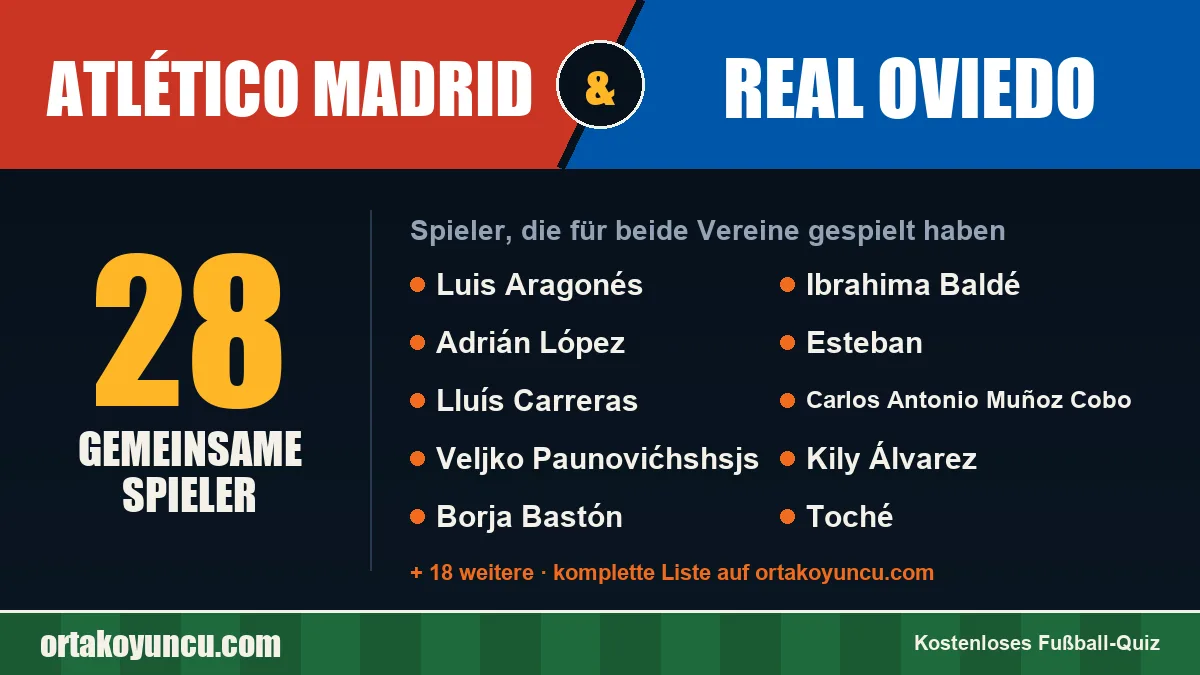 Spieler, die für Atlético Madrid und Real Oviedo gespielt haben: 28 Spieler