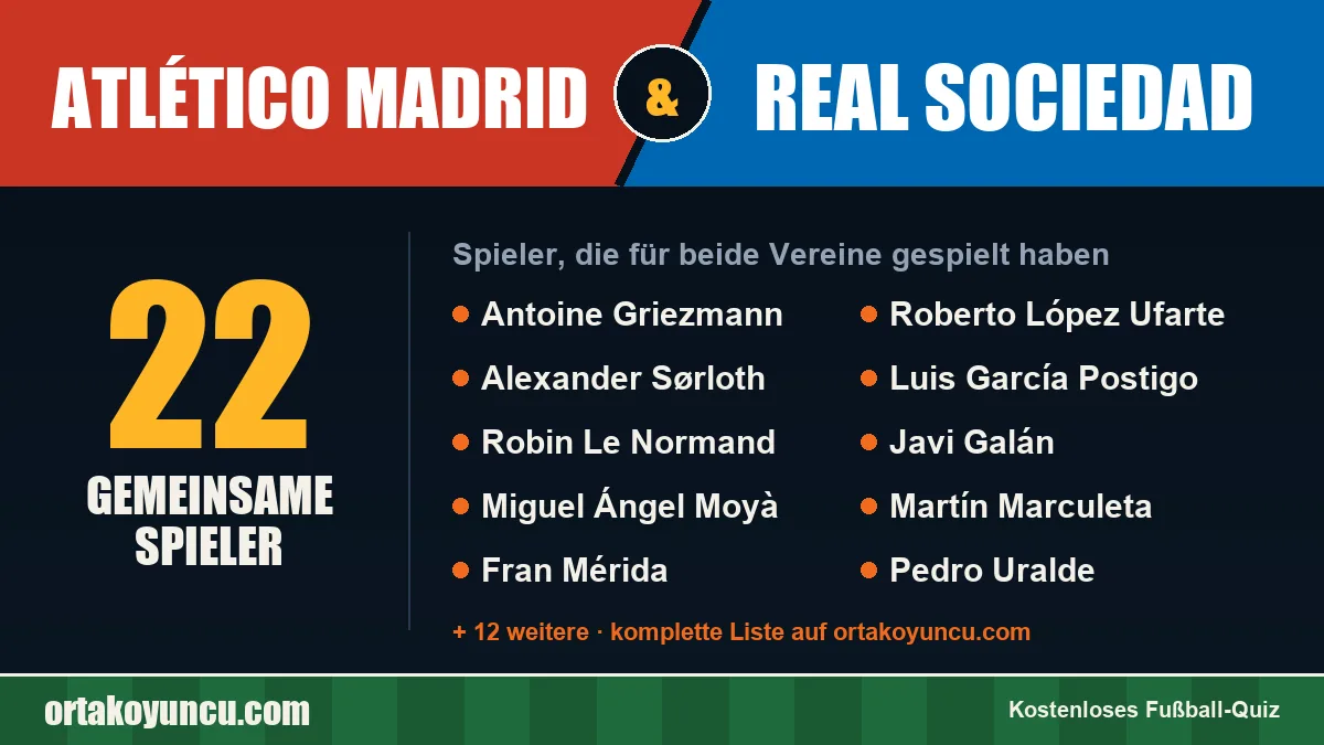 Spieler, die für Atlético Madrid und Real Sociedad gespielt haben: 22 Spieler