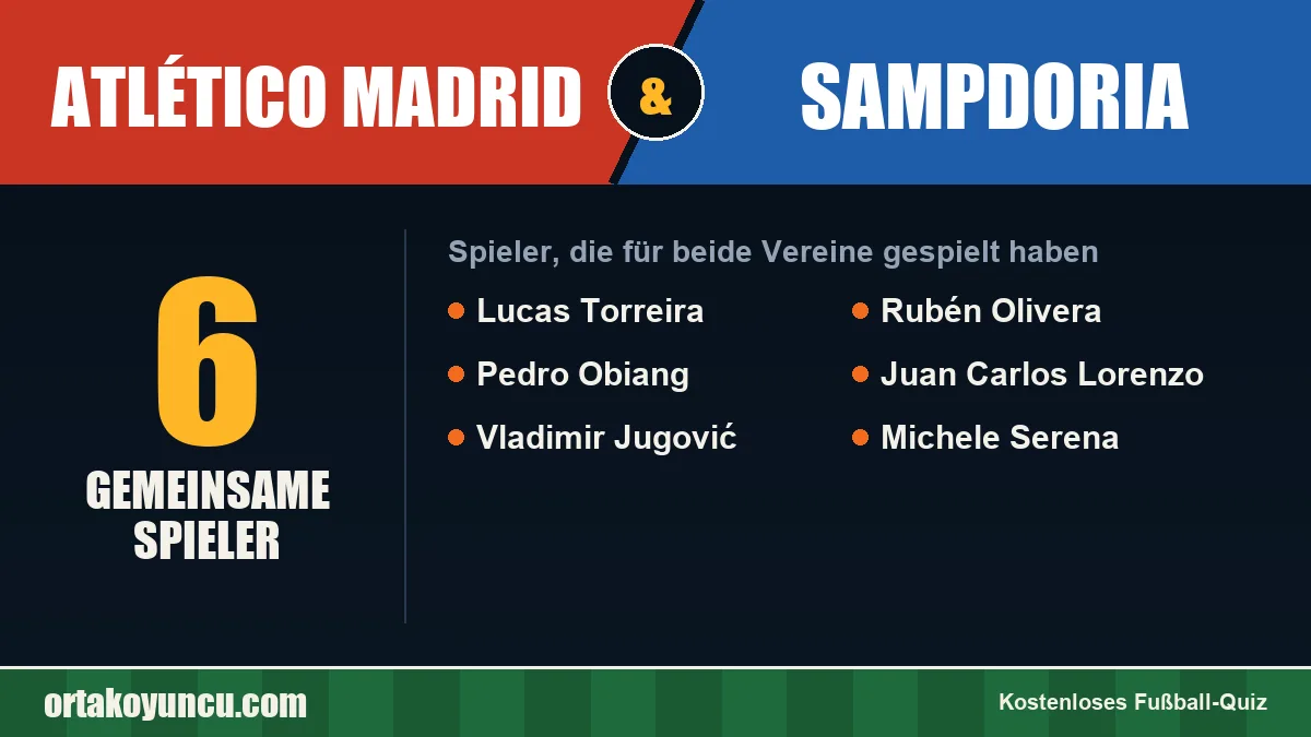 Spieler, die für Atlético Madrid und Sampdoria gespielt haben: 6 Spieler