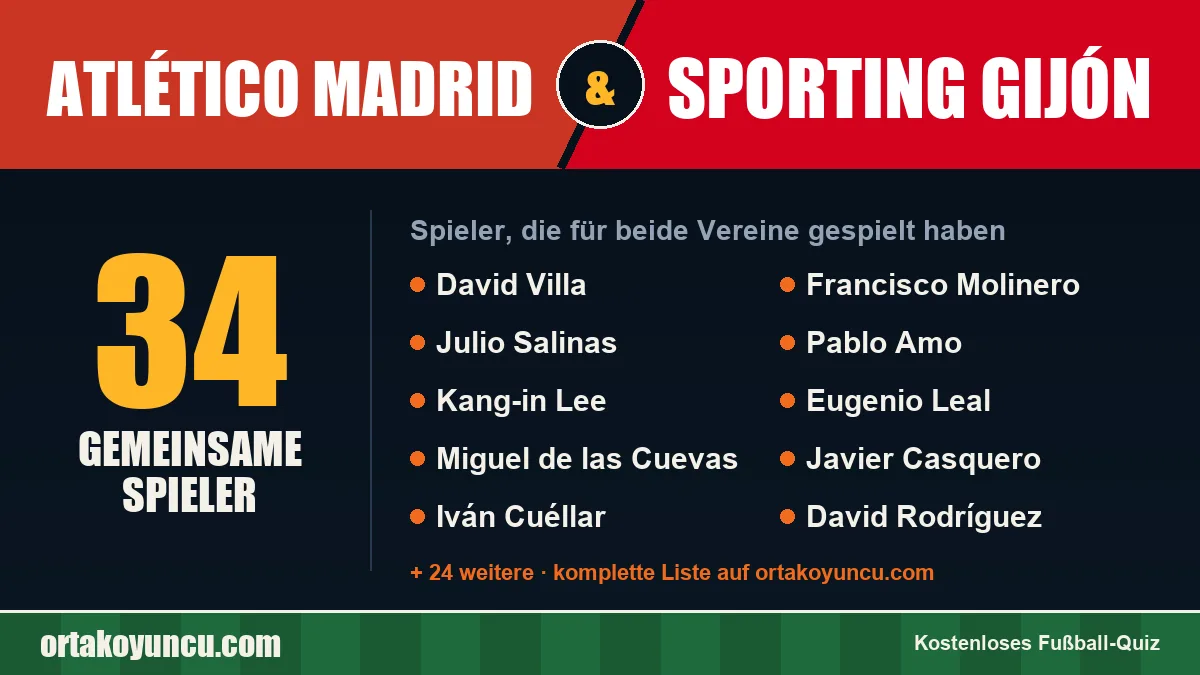 Spieler, die für Atlético Madrid und Sporting Gijón gespielt haben: 34 Spieler