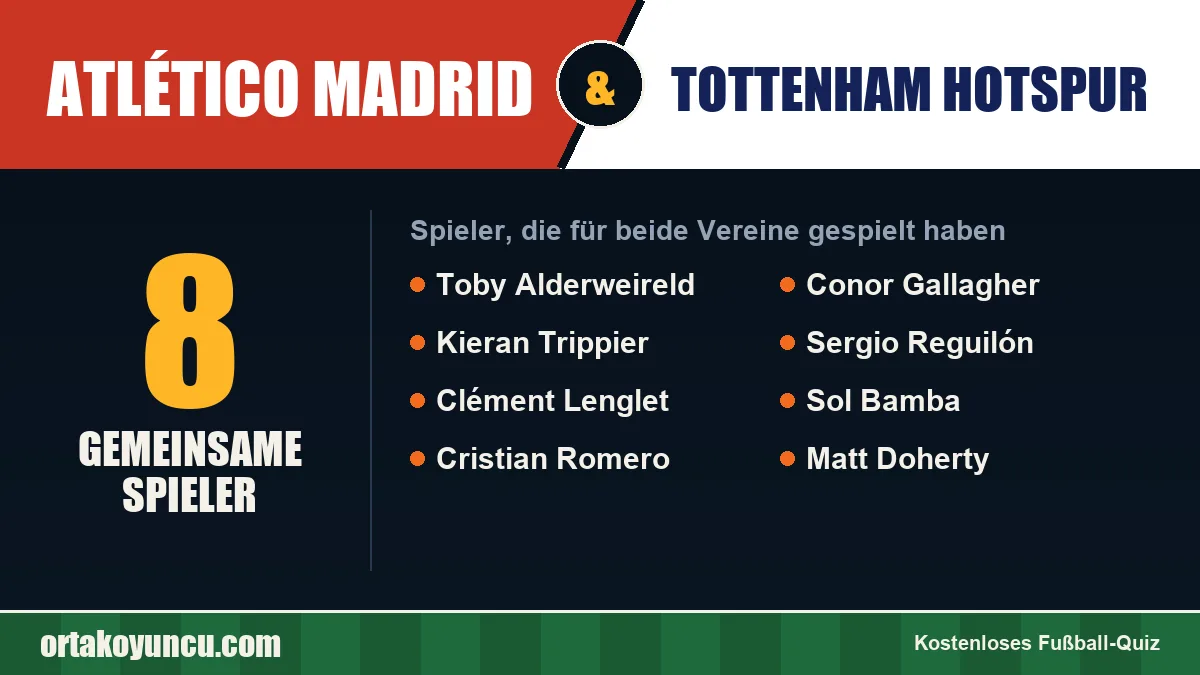 Spieler, die für Atlético Madrid und Tottenham Hotspur gespielt haben: 8 Spieler