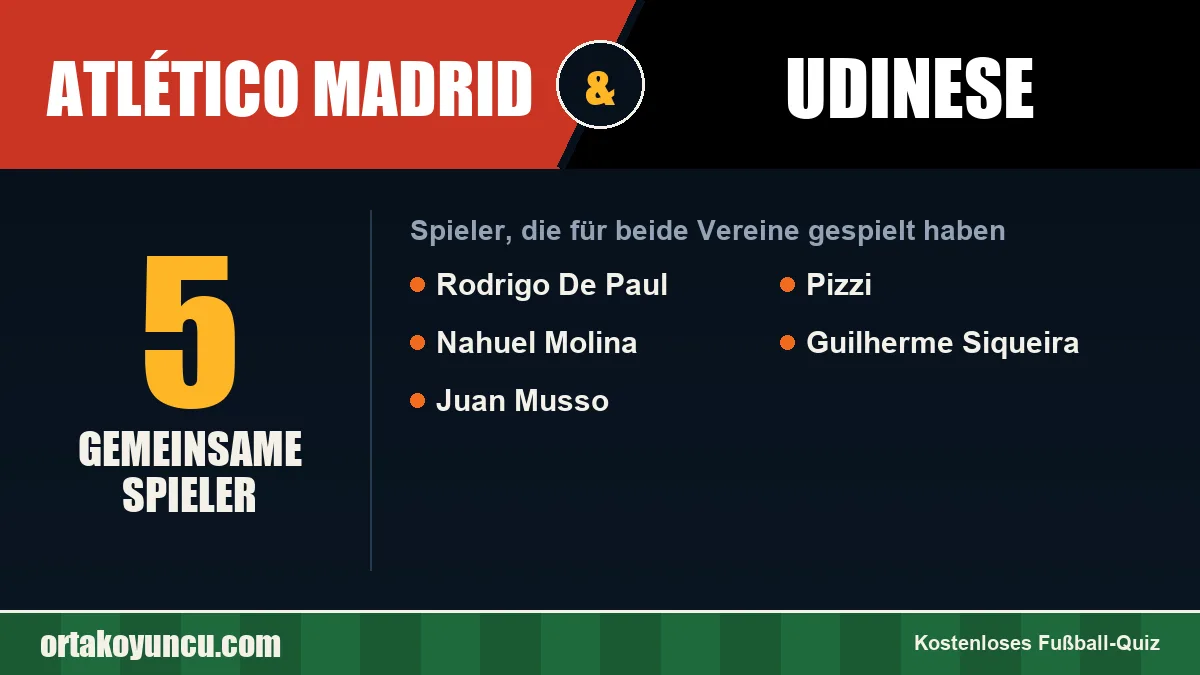 Spieler, die für Atlético Madrid und Udinese gespielt haben: 5 Spieler
