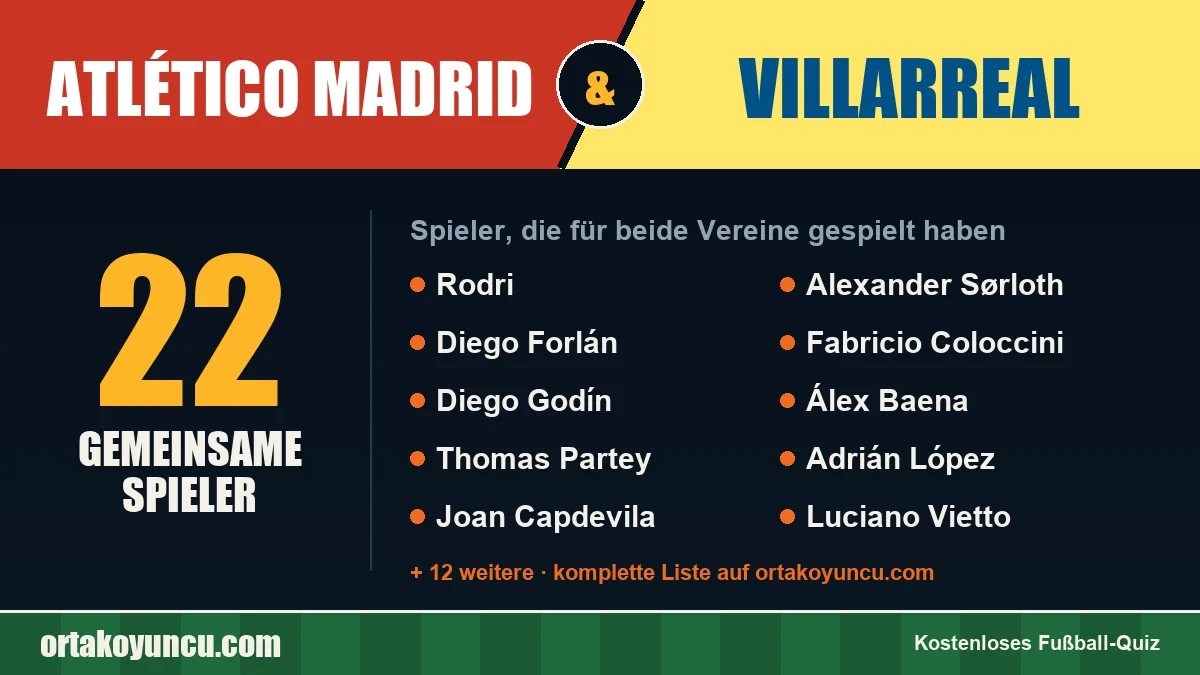 Spieler, die für Atlético Madrid und Villarreal gespielt haben: 22 Spieler