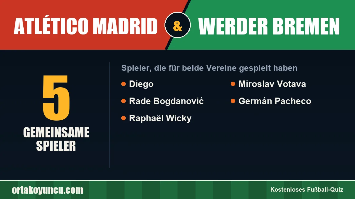 Spieler, die für Atlético Madrid und Werder Bremen gespielt haben: 5 Spieler