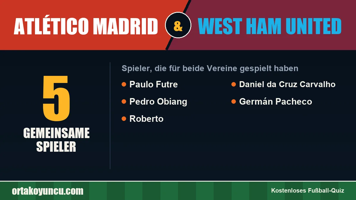 Spieler, die für Atlético Madrid und West Ham United gespielt haben: 5 Spieler