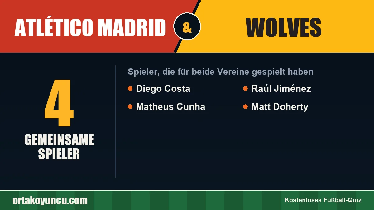 Spieler, die für Atlético Madrid und Wolves gespielt haben: 4 Spieler