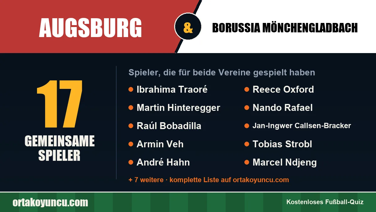 Spieler, die für Augsburg und Borussia Mönchengladbach gespielt haben: 17 Spieler