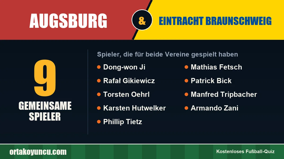 Spieler, die für Augsburg und Eintracht Braunschweig gespielt haben: 9 Spieler