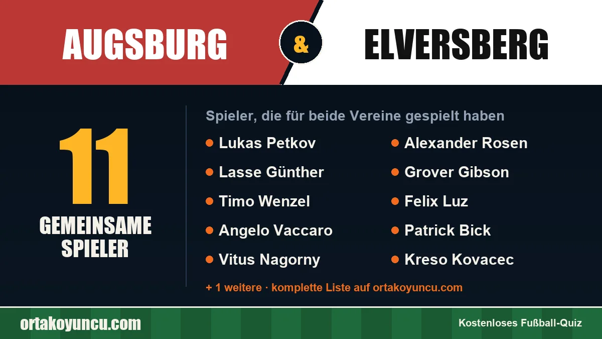 Spieler, die für Augsburg und Elversberg gespielt haben: 11 Spieler