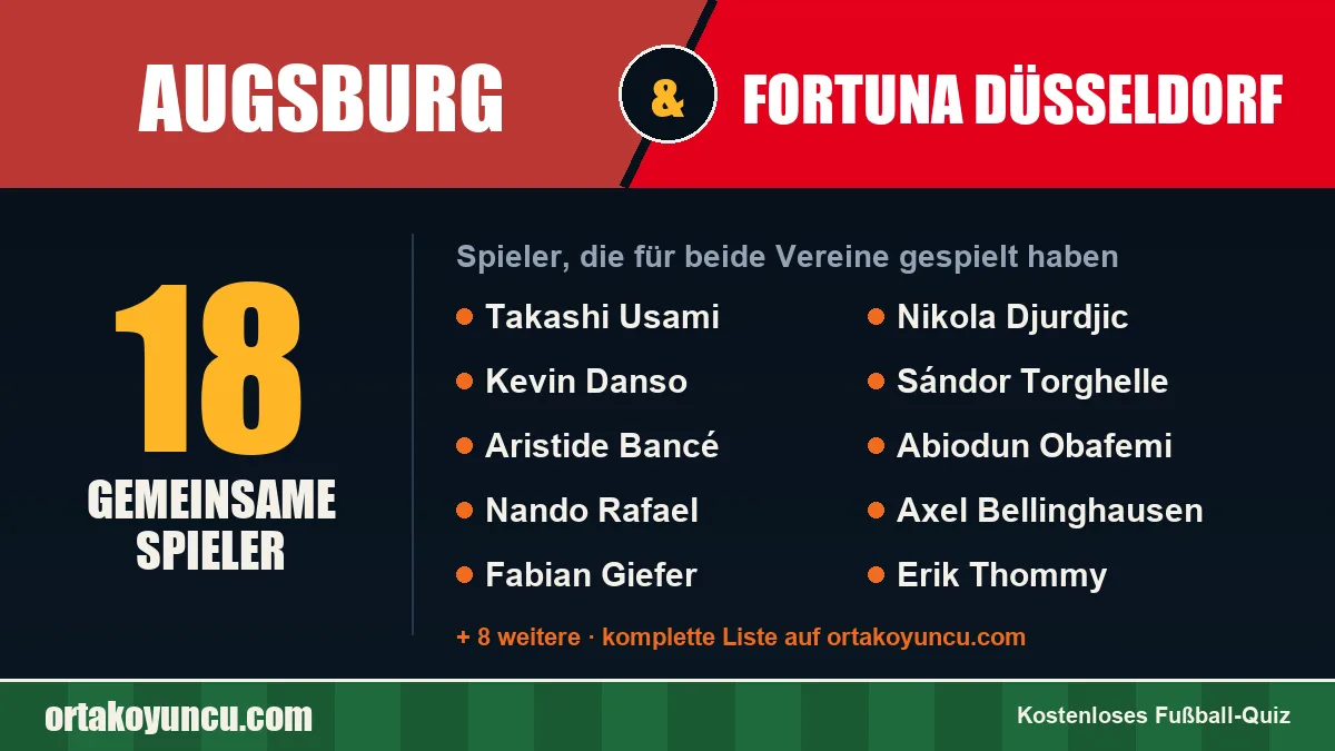 Spieler, die für Augsburg und Fortuna Düsseldorf gespielt haben: 18 Spieler