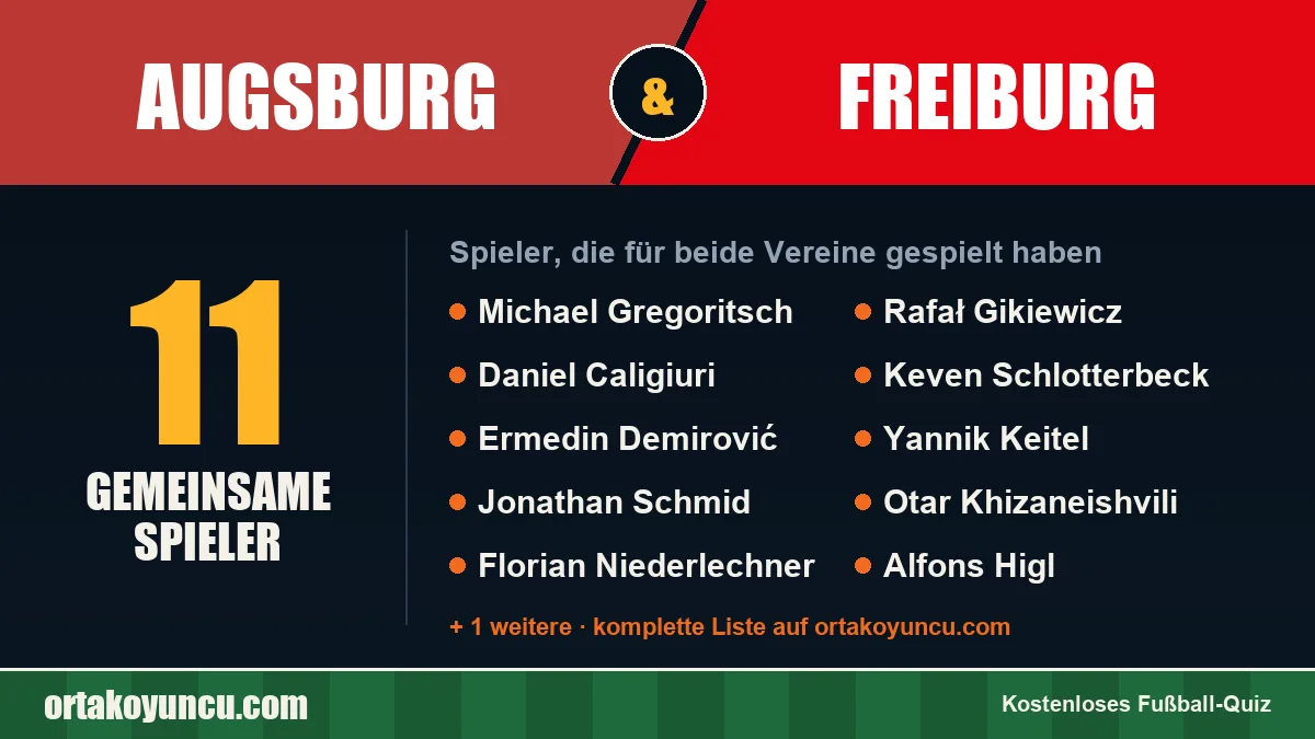 Spieler, die für Augsburg und Freiburg gespielt haben: 11 Spieler