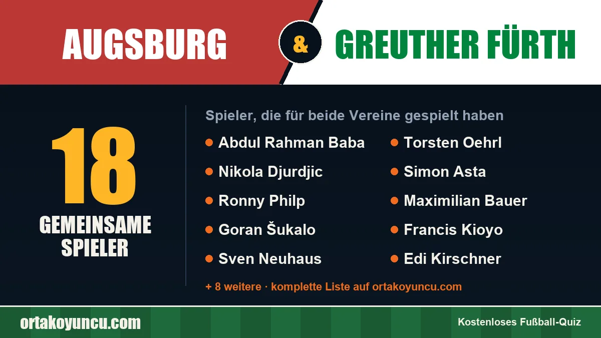 Spieler, die für Augsburg und Greuther Fürth gespielt haben: 18 Spieler