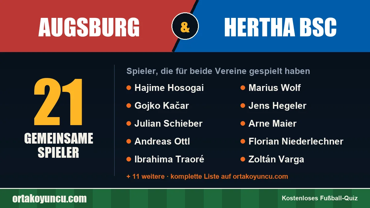 Spieler, die für Augsburg und Hertha BSC gespielt haben: 21 Spieler