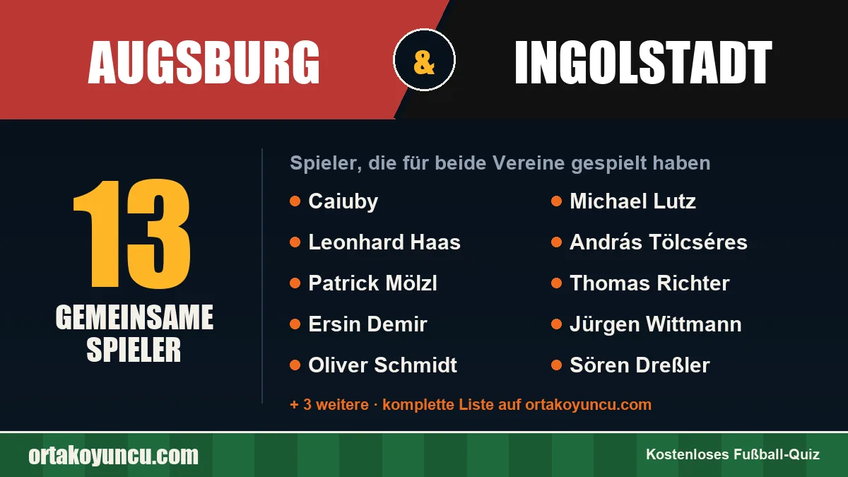 Spieler, die für Augsburg und Ingolstadt gespielt haben: 13 Spieler