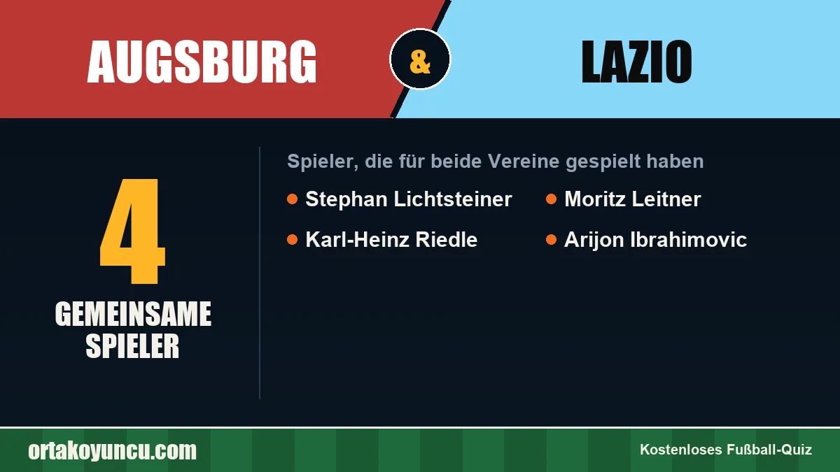 Spieler, die für Augsburg und Lazio gespielt haben: 4 Spieler