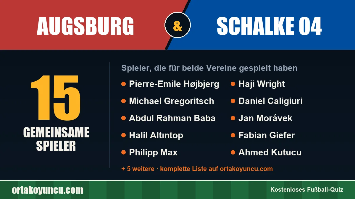 Spieler, die für Augsburg und Schalke 04 gespielt haben: 15 Spieler