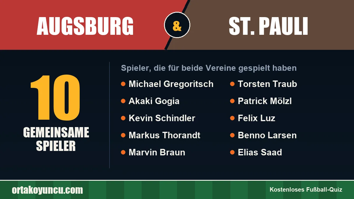 Spieler, die für Augsburg und St. Pauli gespielt haben: 10 Spieler