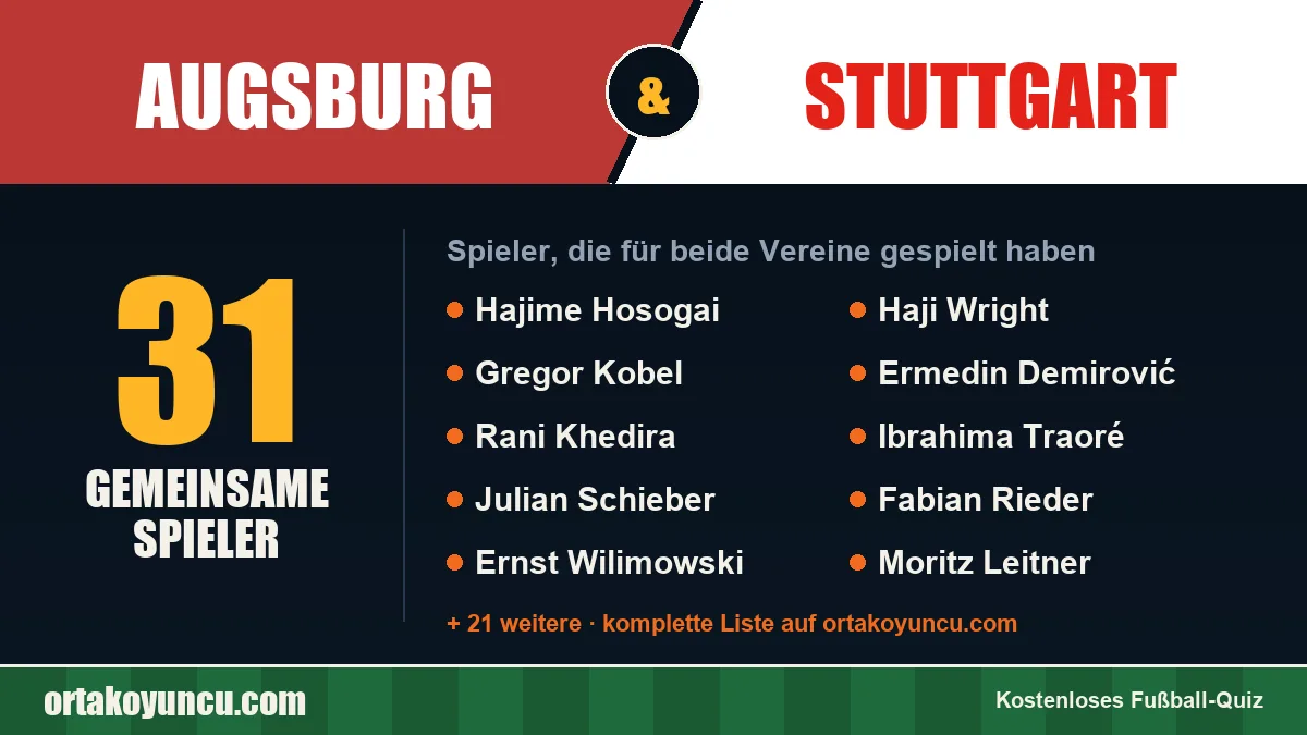 Spieler, die für Augsburg und Stuttgart gespielt haben: 31 Spieler