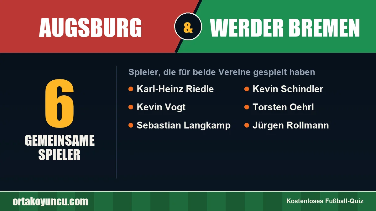 Spieler, die für Augsburg und Werder Bremen gespielt haben: 6 Spieler