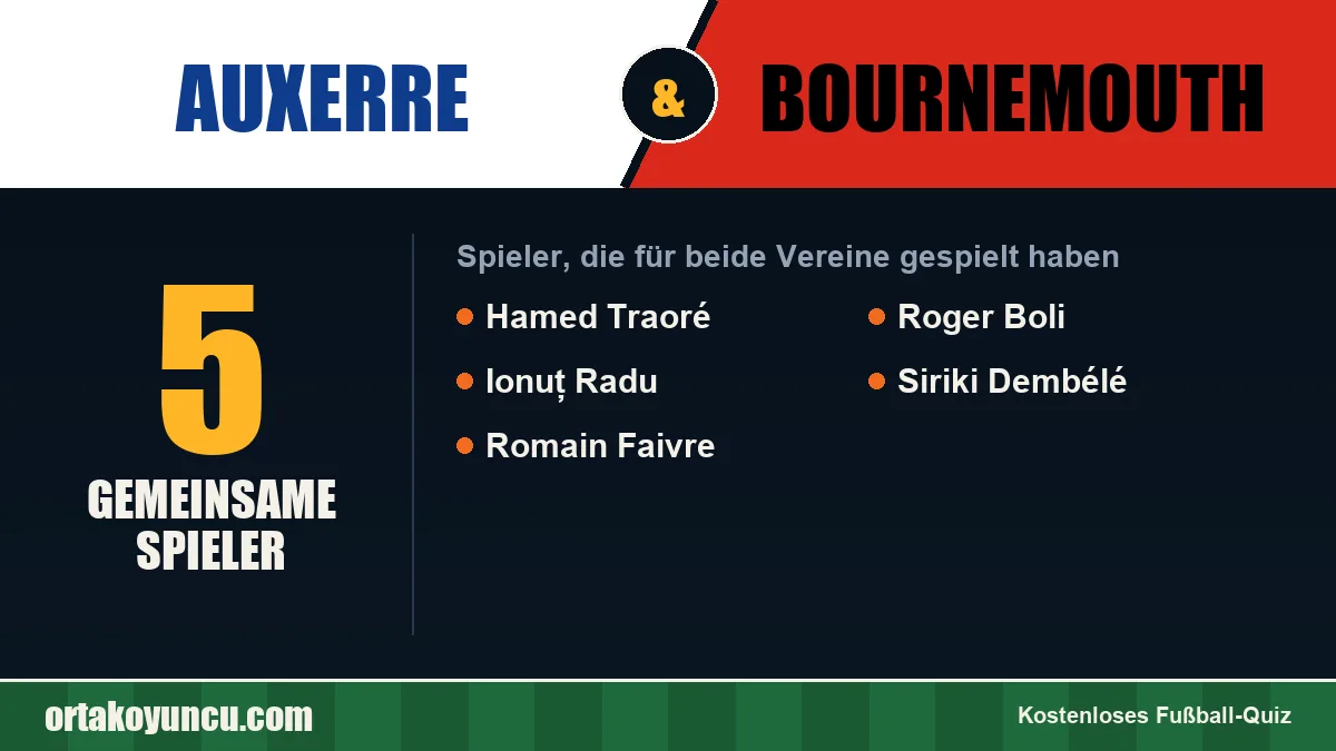 Spieler, die für Auxerre und Bournemouth gespielt haben: 5 Spieler
