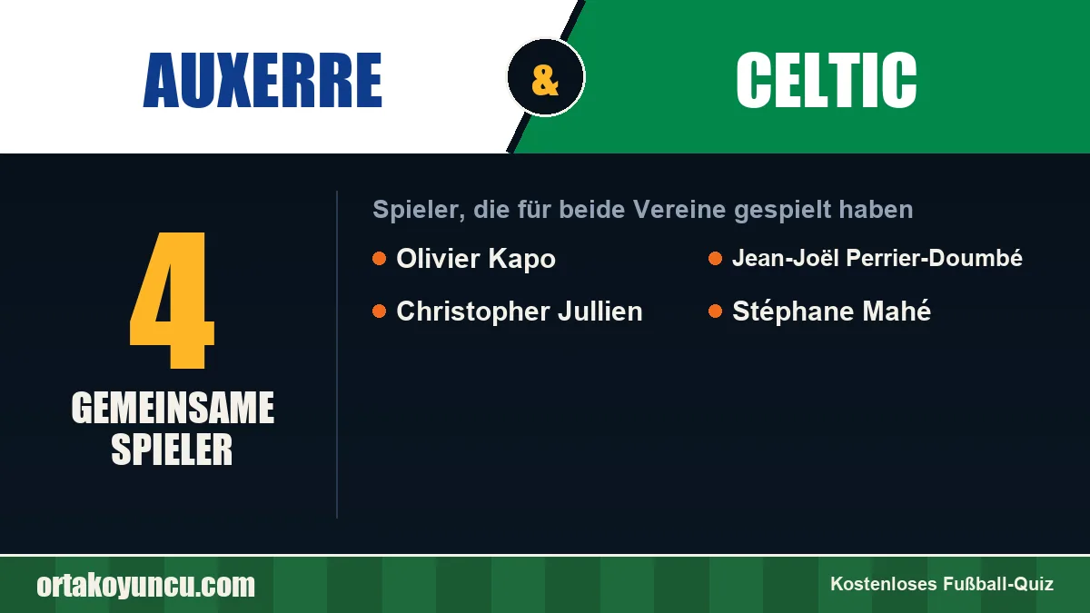 Spieler, die für Auxerre und Celtic gespielt haben: 4 Spieler