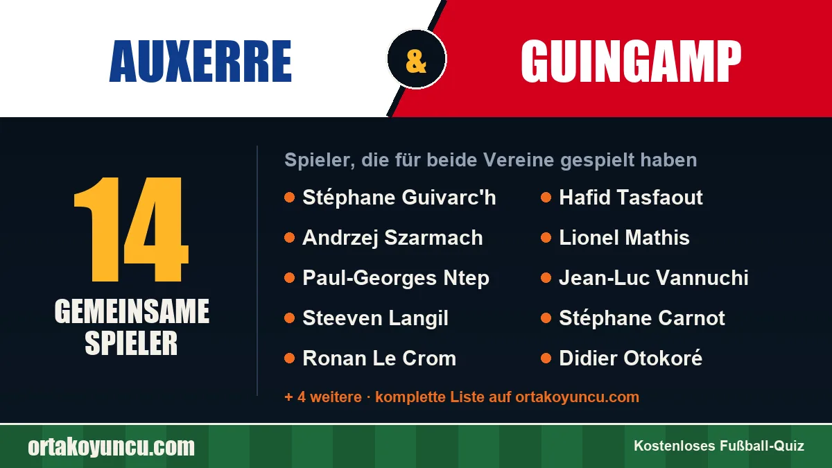Spieler, die für Auxerre und Guingamp gespielt haben: 14 Spieler