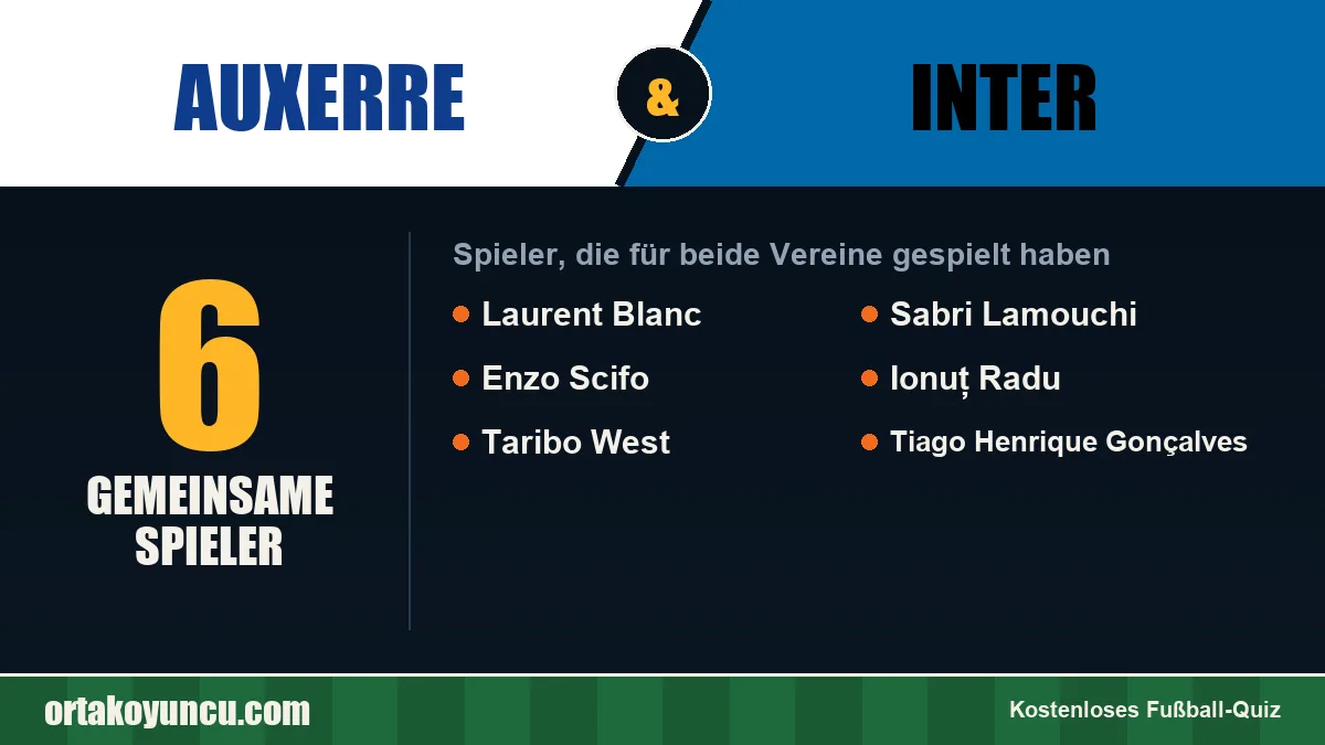 Spieler, die für Auxerre und Inter gespielt haben: 6 Spieler