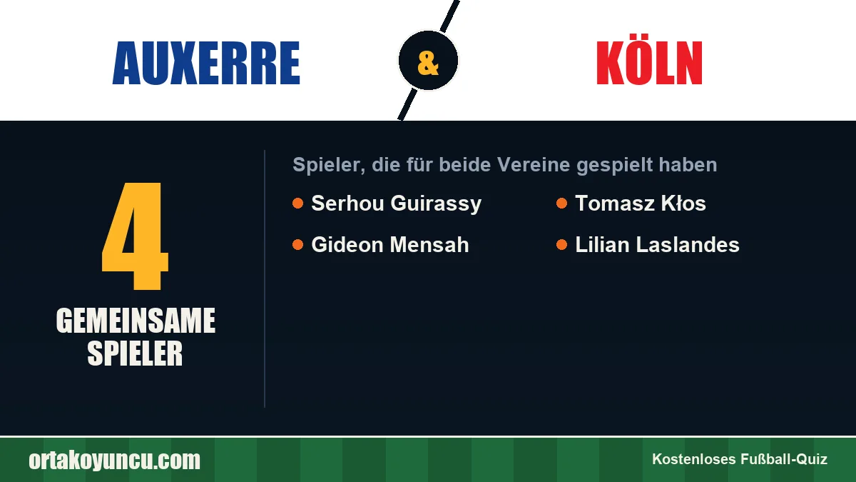 Spieler, die für Auxerre und Köln gespielt haben: 4 Spieler