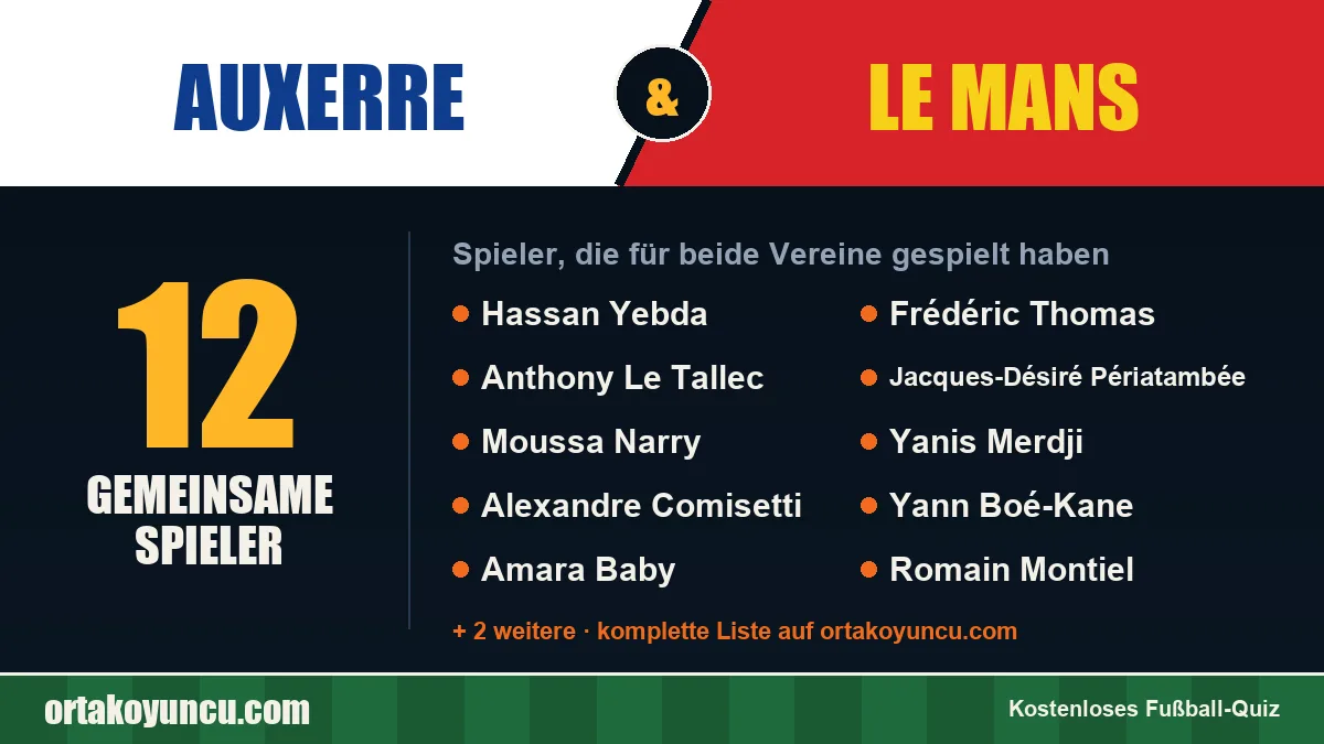 Spieler, die für Auxerre und Le Mans gespielt haben: 12 Spieler
