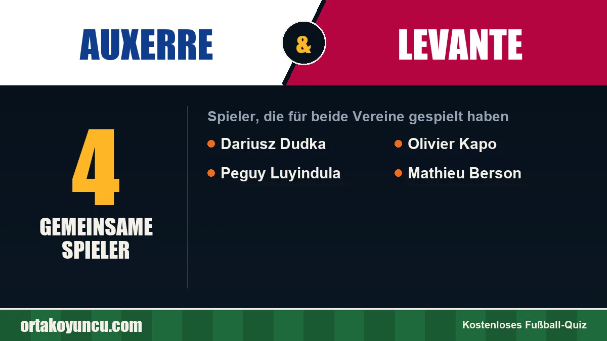 Spieler, die für Auxerre und Levante gespielt haben: 4 Spieler