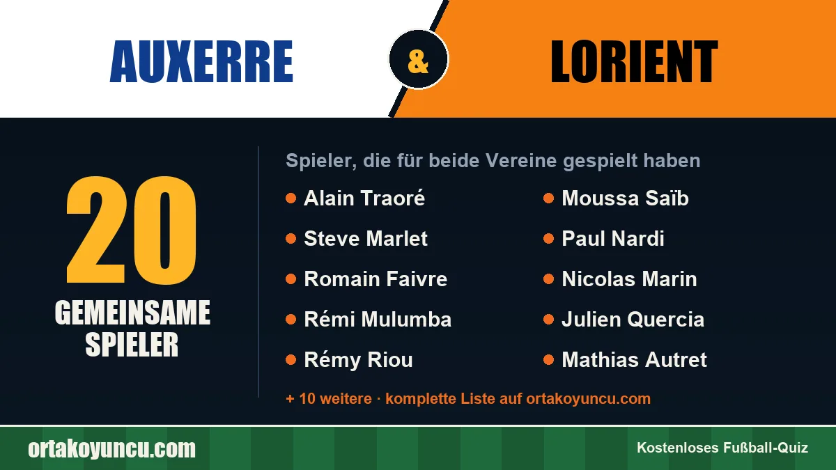 Spieler, die für Auxerre und Lorient gespielt haben: 20 Spieler