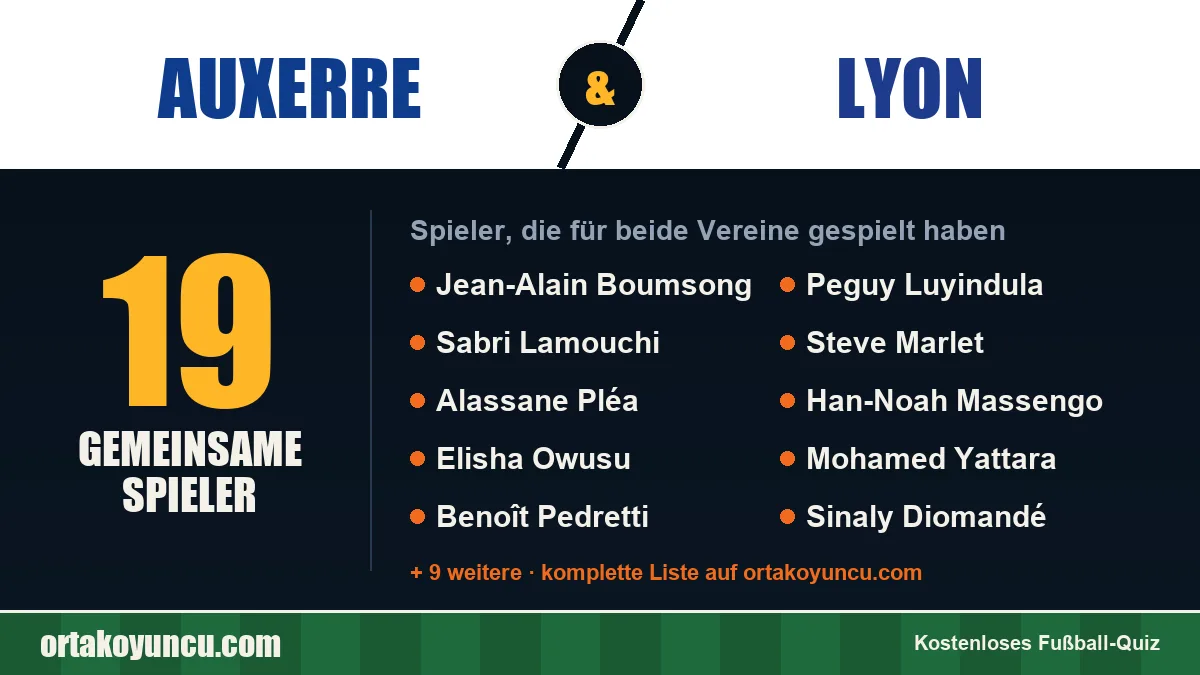 Spieler, die für Auxerre und Lyon gespielt haben: 19 Spieler