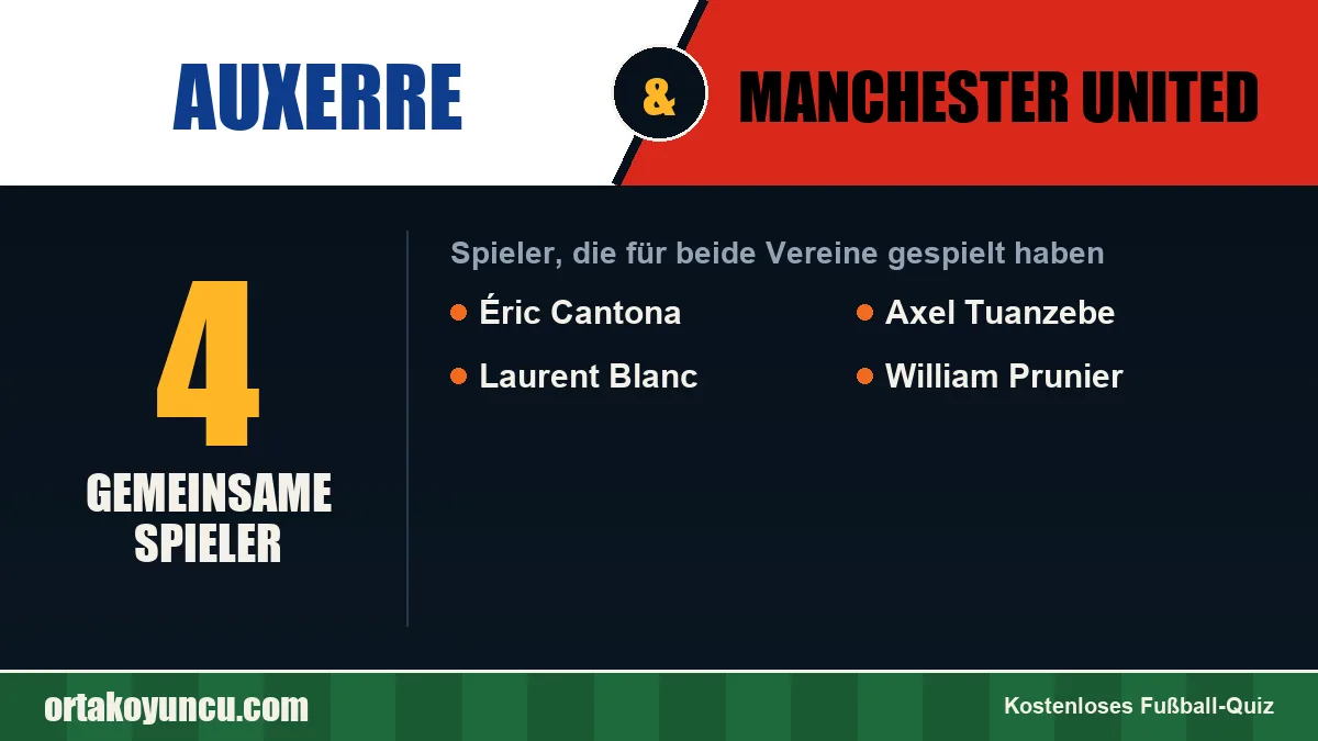 Spieler, die für Auxerre und Manchester United gespielt haben: 4 Spieler