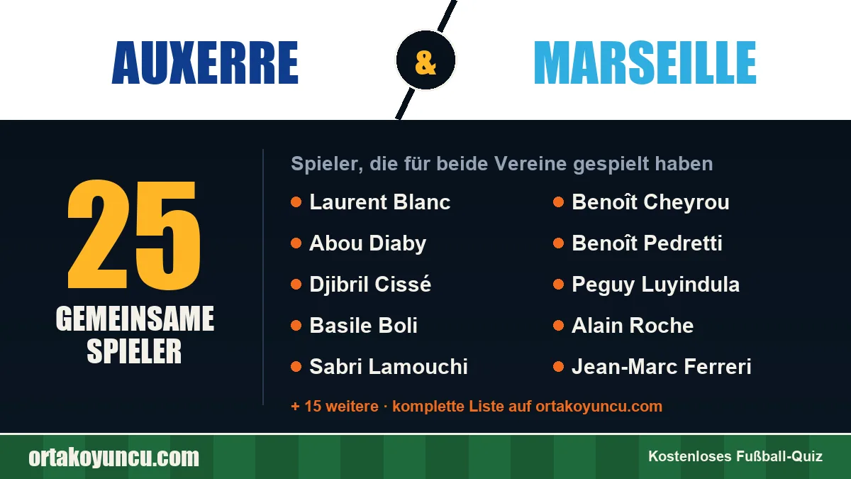 Spieler, die für Auxerre und Marseille gespielt haben: 25 Spieler