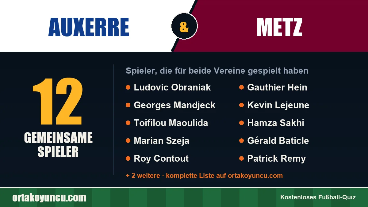 Spieler, die für Auxerre und Metz gespielt haben: 12 Spieler
