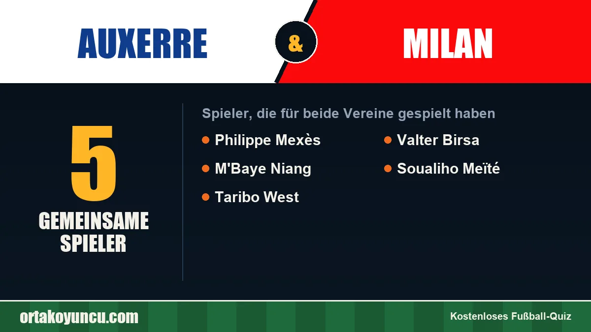 Spieler, die für Auxerre und Milan gespielt haben: 5 Spieler