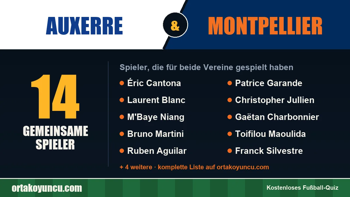Spieler, die für Auxerre und Montpellier gespielt haben: 14 Spieler