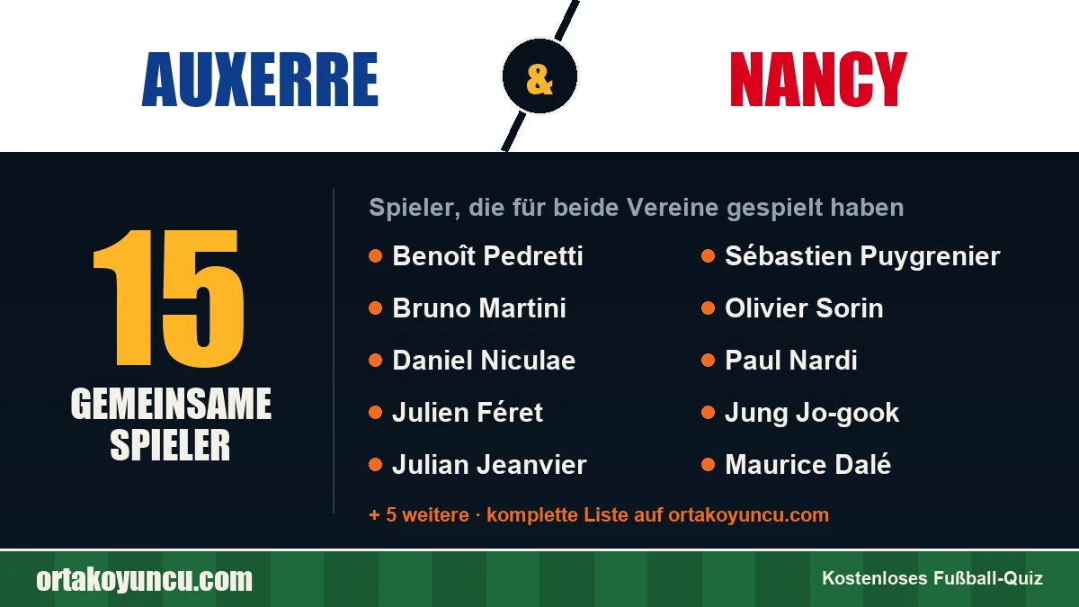Spieler, die für Auxerre und Nancy gespielt haben: 15 Spieler
