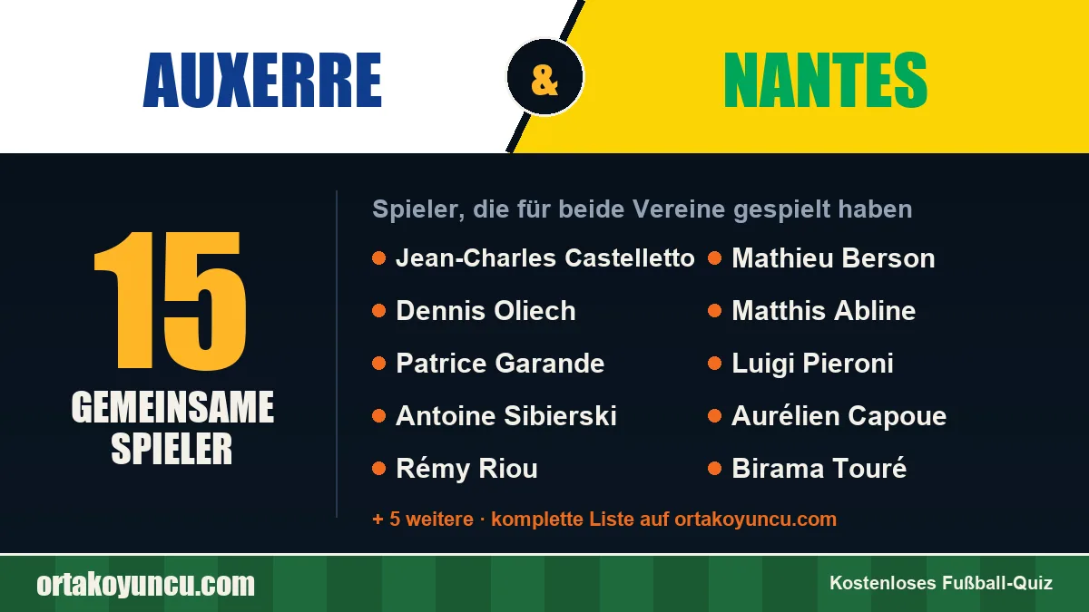 Spieler, die für Auxerre und Nantes gespielt haben: 15 Spieler